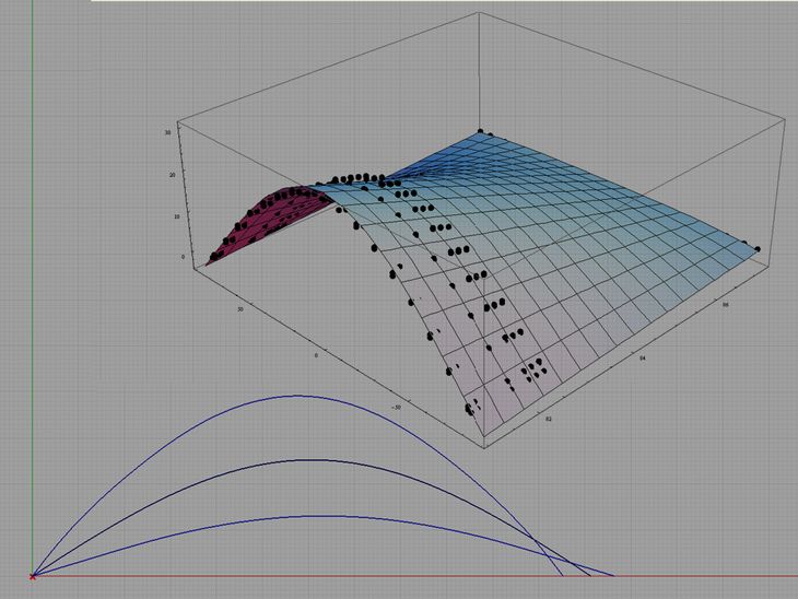 Parametrically modeling the bend of wood