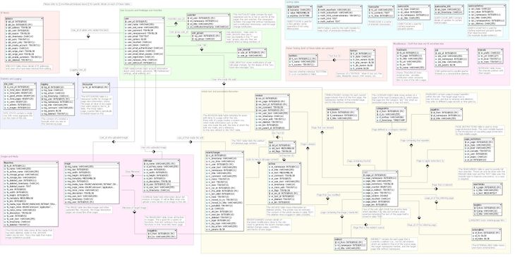 Map of Wikipedia