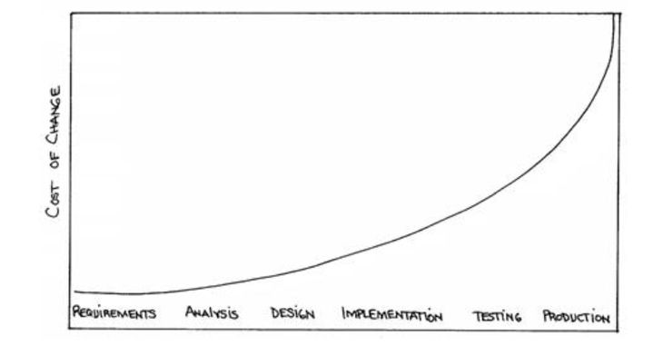 Boehm's curve (1976)