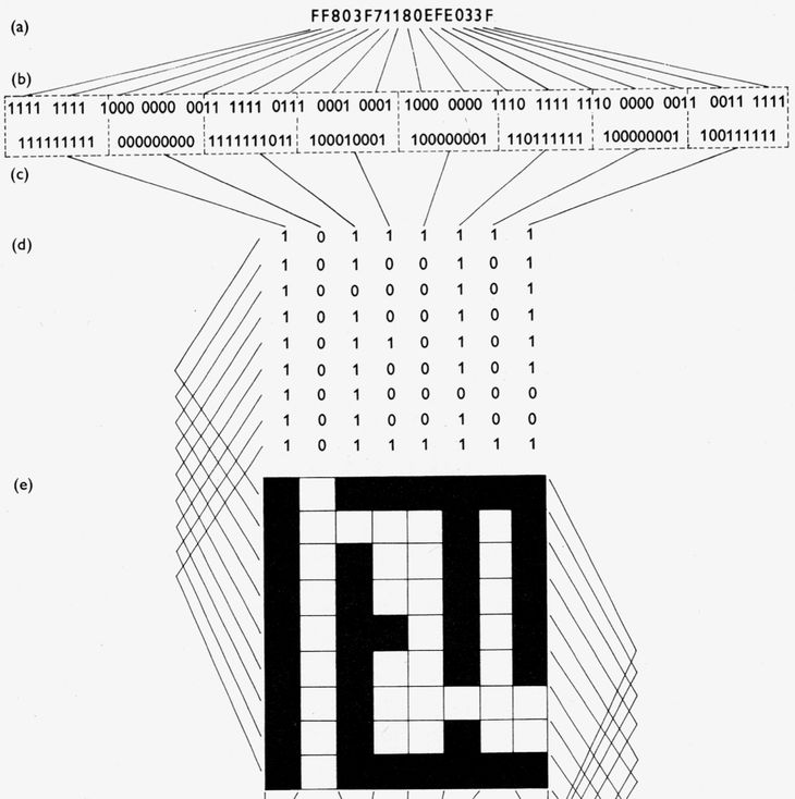 Banner image for Optimisation in the 1960s and 2010