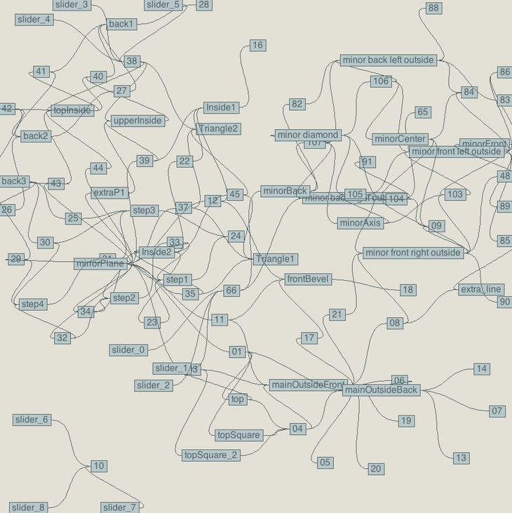 Banner image for Graph visualisation in processing