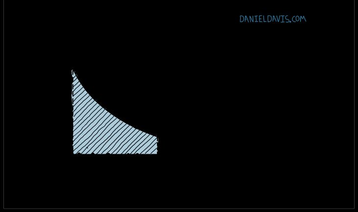 The fat middle of architecture