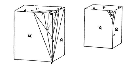 Banner image for A History of Parametric