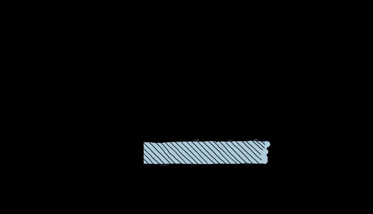 Diagram of horizontal markets