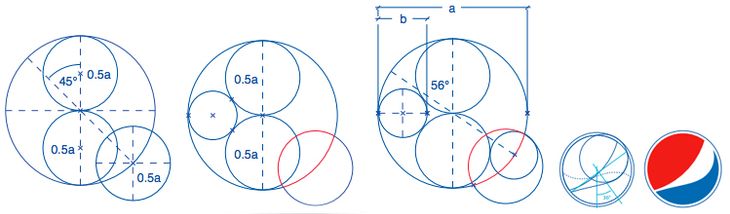 The geometric rules that define the family of Pepsi logos.