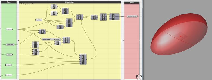 Final function in Grasshopper modular setup