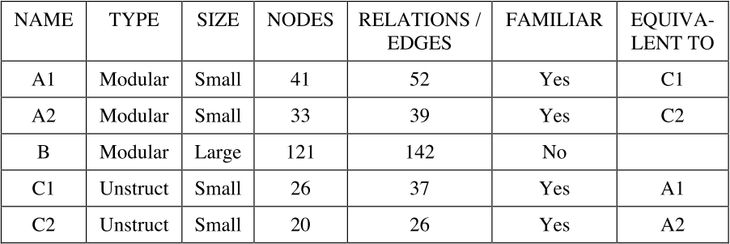 Table 1 – The five schemata shown