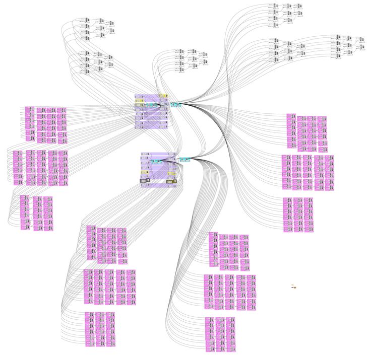 Figure 22: Model-1945, the largest and most complicated model in the sample. With over one thousand inputs, changing any part of the model is a guessing game. I have written previously (Davis 2011b) about how complexity can be reduced in this particular model by refactoring the duplicated elements and condensing the inputs into just twenty critical factors.