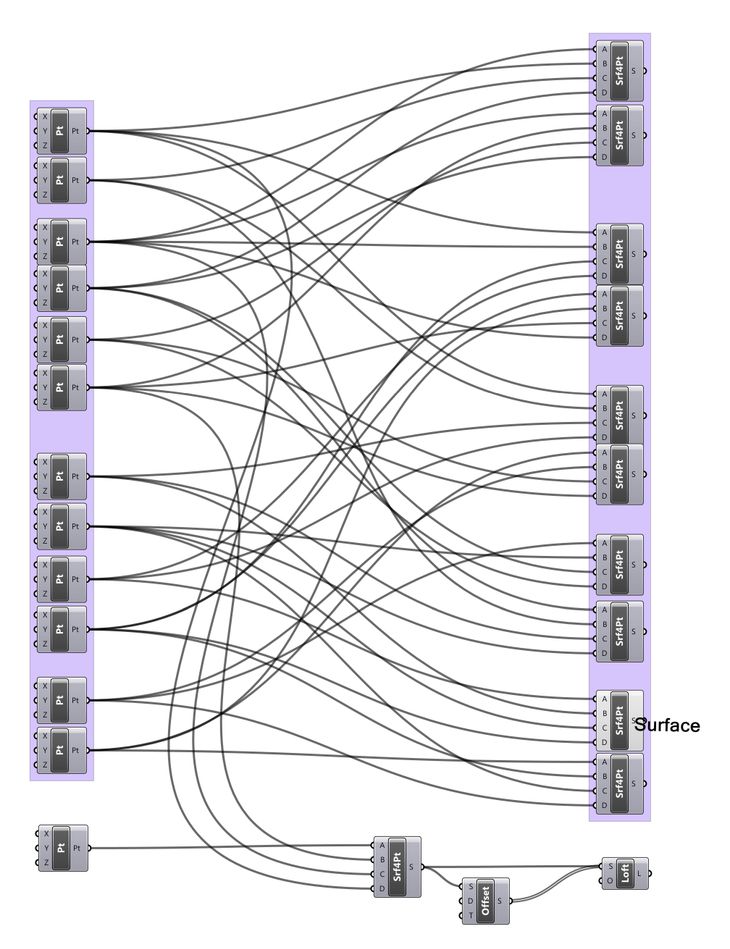 Figure 48: Examples of spaghetti forming in two unstructured Grasshopper models. Neither model gives any hint (through naming or otherwise) as to what the crisscrossed connections do and it is impossible deduce simply from inspection.