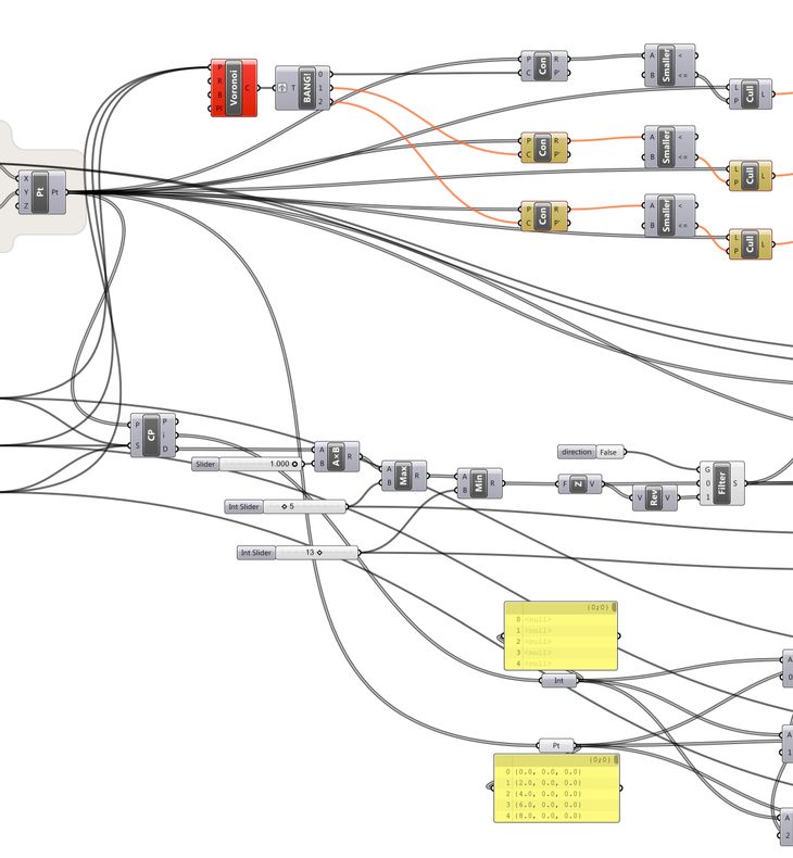 The second unstructured model