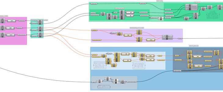 Figure 53: A section of the parametric model from Stage-D, which demonstrates the structure of the models used in the November Dermoid workshop.