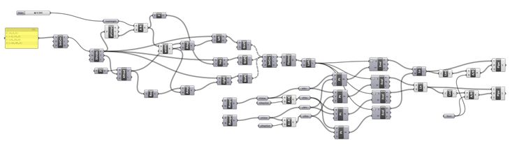 Figure 72: The roof from Kilian’s second tutorial in Grasshopper. The lack of structure in this model makes it difficult to understand the model’s fifty-two nodes.