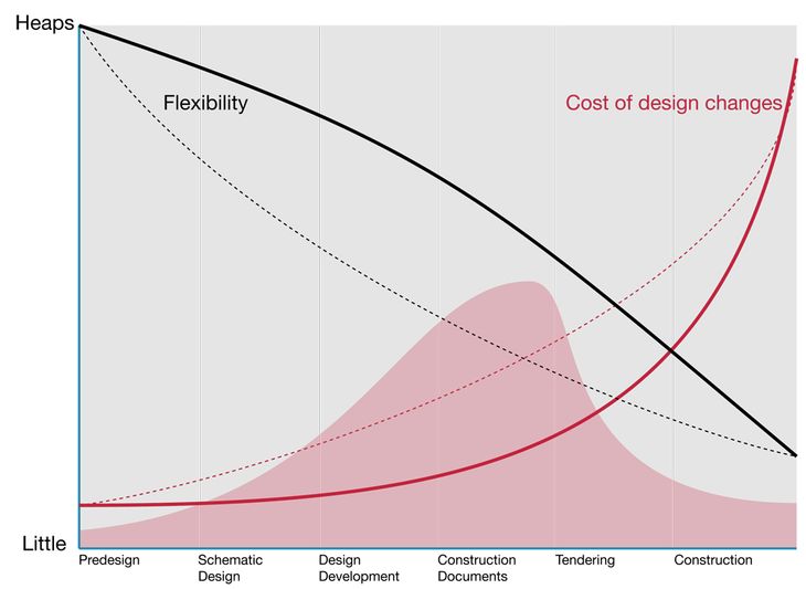 The Regnier curve