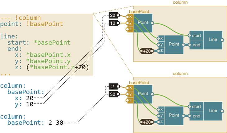 Explained C